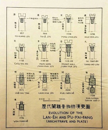 梁思成建筑设计手稿，每一张都是严谨与专注!