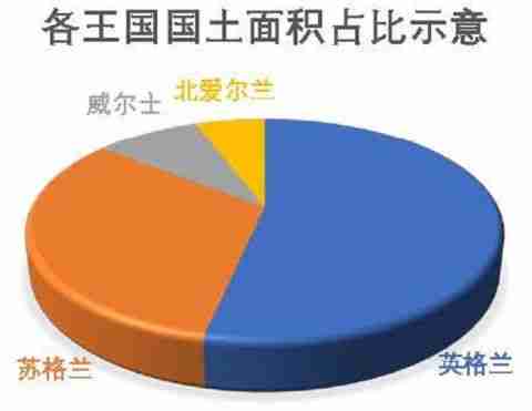 英国和英格兰的主要区别（英格兰和英国是啥关系）