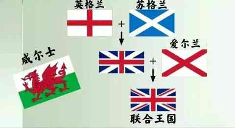 英国和英格兰的主要区别（英格兰和英国是啥关系）