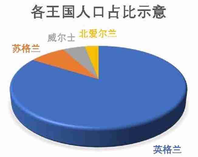 英国和英格兰的主要区别（英格兰和英国是啥关系）