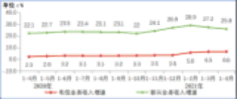 我国5G手机终端达3.1亿 网友：大部分是被骗上5G的